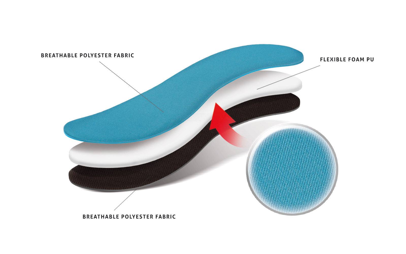 Sensero Foam såler